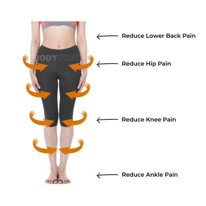 BODYFEET ALIGNERS KIT | Realign. Relieve. Restore.